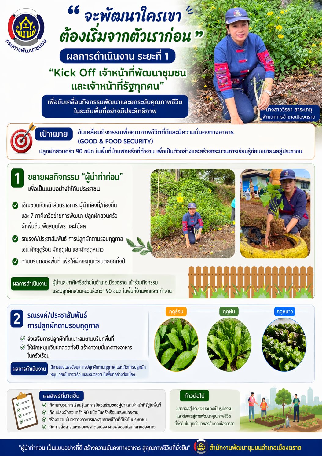 “Quick Win” 90 วันปลูกผักสวนครัวเพื่อสร้างความมั่นคงทางอาหารสู้ภัยวิกฤตด้วยวิถีพอเพียง