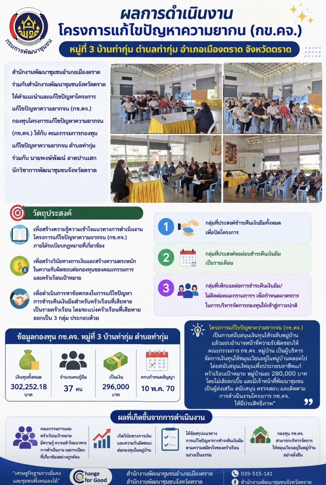 ผลการดำเนินงาน กข.คจ ท่ากุ่ม