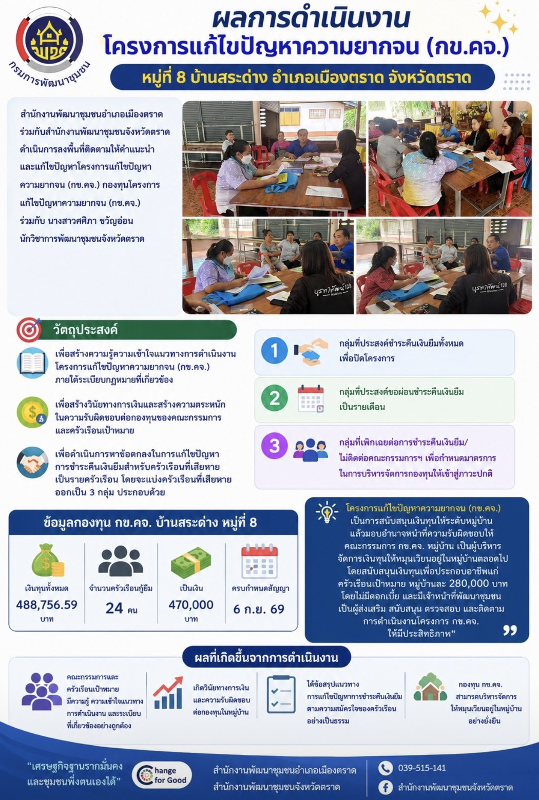 ผลการดำเนินงาน กข.คจ. สระด่าง