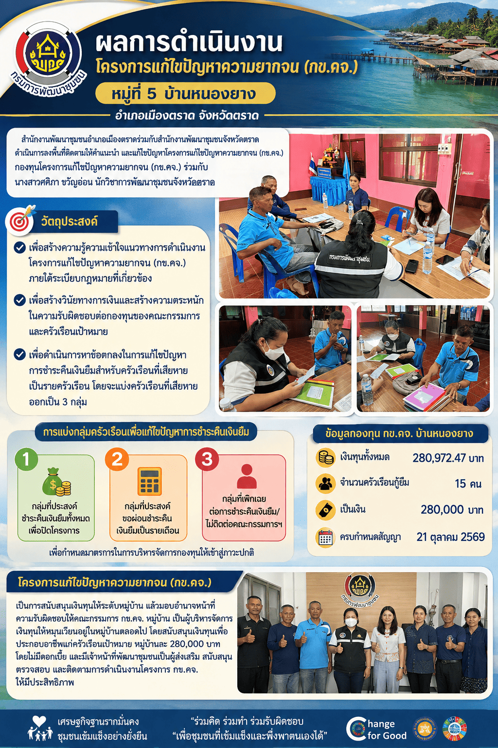 ผลการดำเนินงานกข.คจ บ้านหนองยาง หมู่ 5 ตำบลชำราก อำเภอเมืองตราด