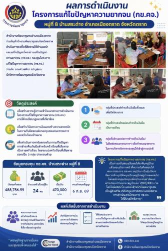 ผลการดำเนินงาน กข.คจ. สระด่าง