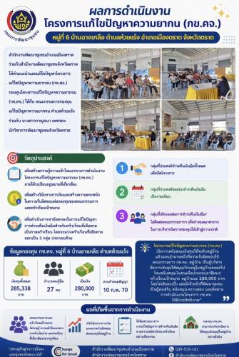 ผลการดำเนินงาน กข.คจ ฉางเกลือ